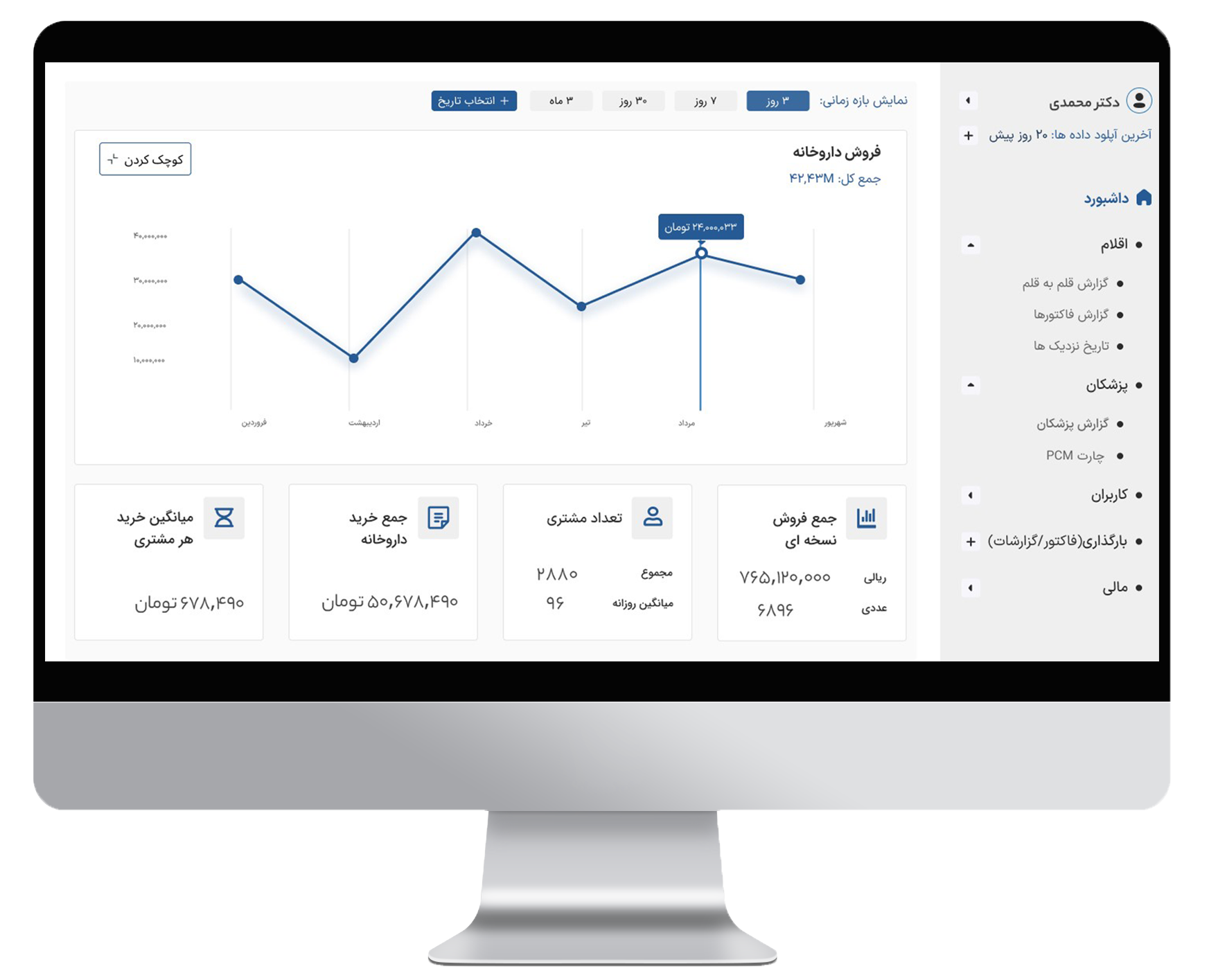 Pharmacy Management Assistant Produced in Azadi Innovation Factory to Manage Liquidity and Proper Distribution of Medicine